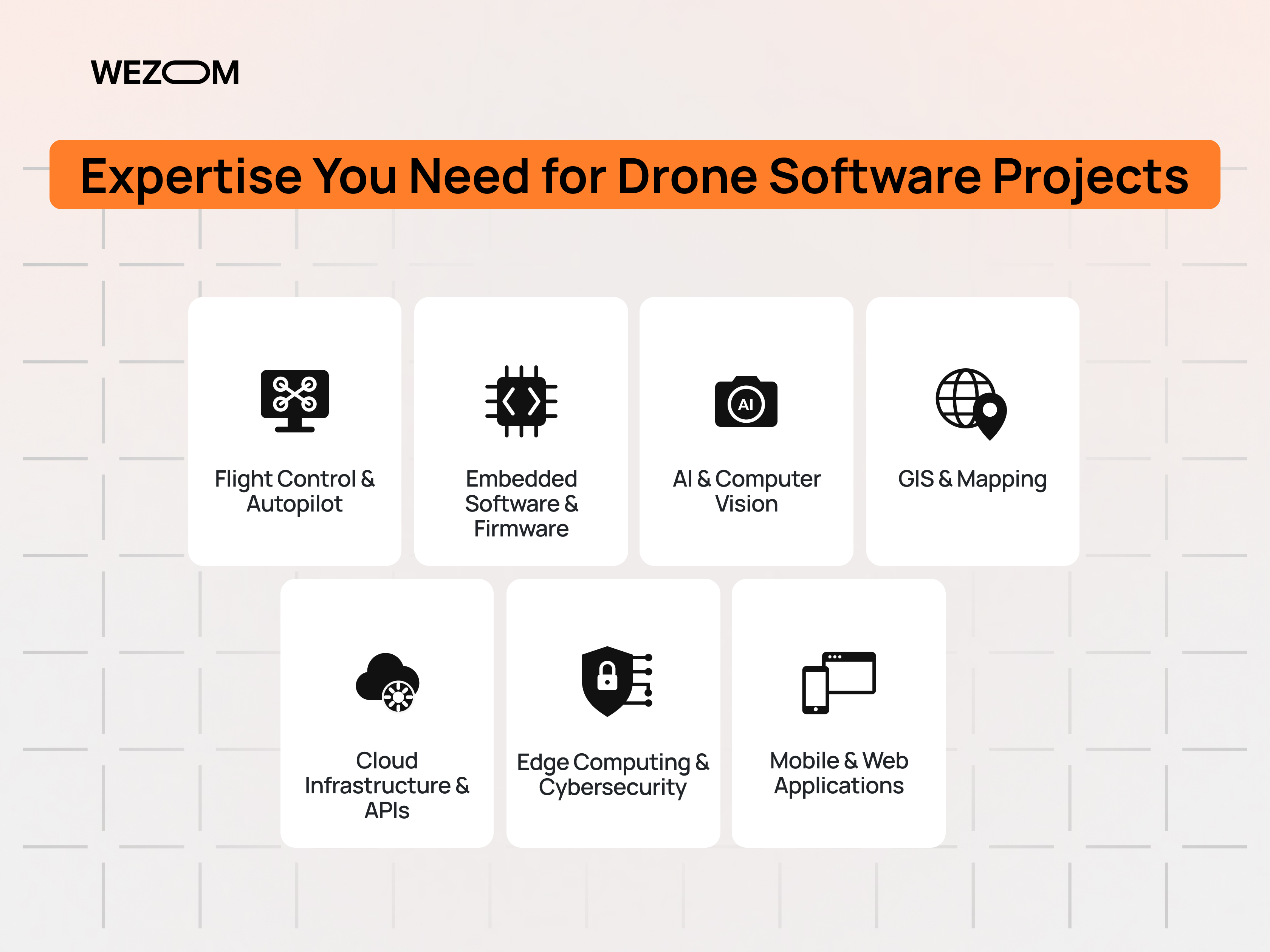 Expertise of a drone software development company including AI, embedded software, GIS, cloud and mobile applications